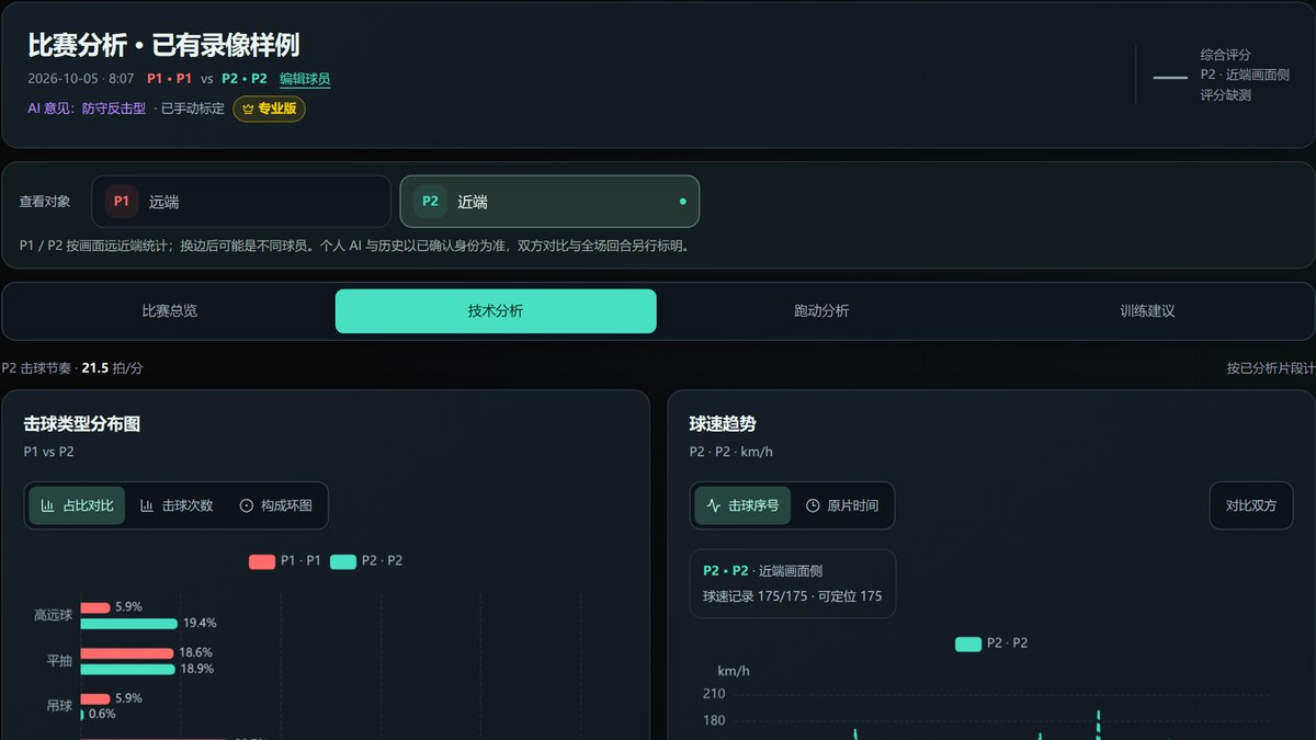 Lynsee Play 比赛报告:技术分析章节的击球类型分布与球速趋势